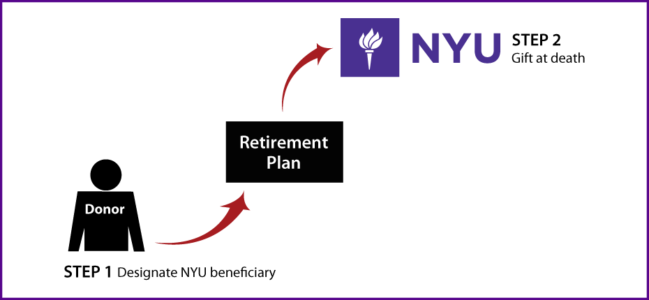 Gifts from Retirement Plans at Death Thumbnail